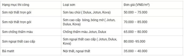 Báo giá theo m² hoàn thiện