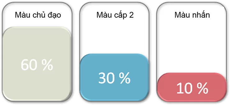 Phối màu 60-30-10
