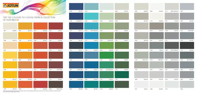 Đặc điểm nổi bật của bảng màu Jotun