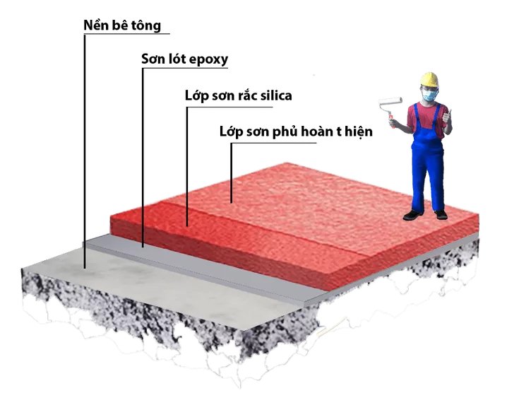 Quy trình thi công sơn Epoxy Jotun đúng kỹ thuật