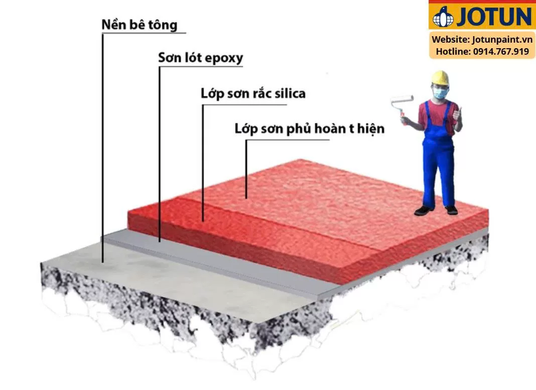 Quy trình thi công sơn Epoxy Jotun từ kỹ thuật và đại lý chính hãng
